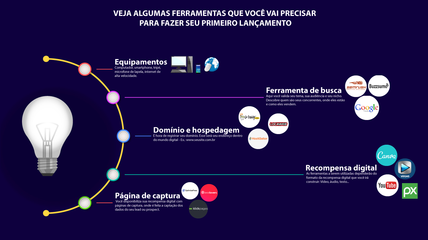 lançar seu curso online